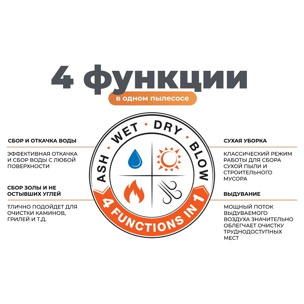 Пылесос Daewoo DAVC 6030S 23