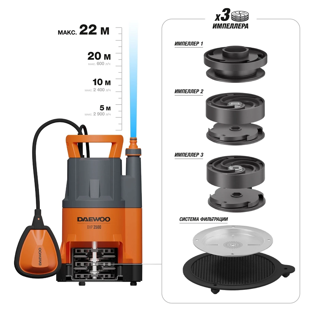 Насос Daewoo DHP 3500 3