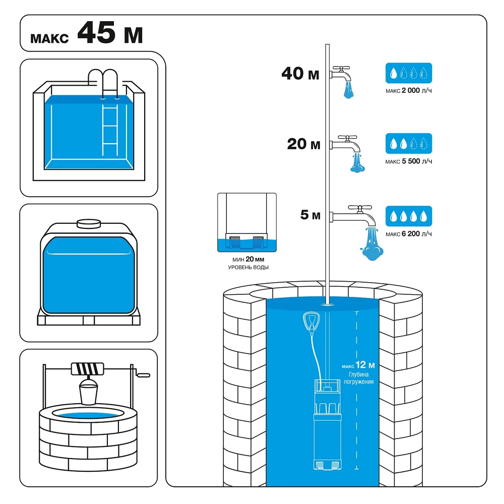 Насос Daewoo DHP 7000 8