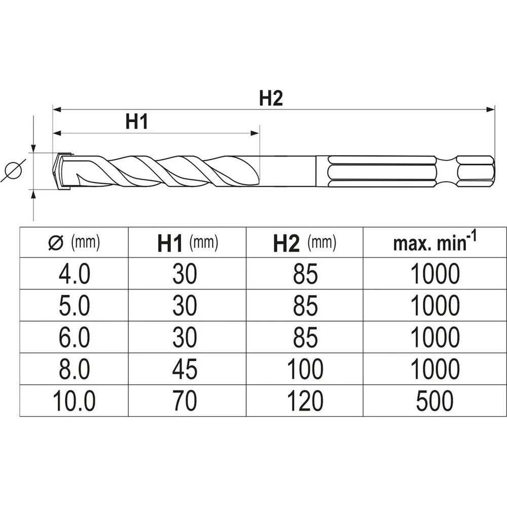 Набор сверл YATO YT-44789 5