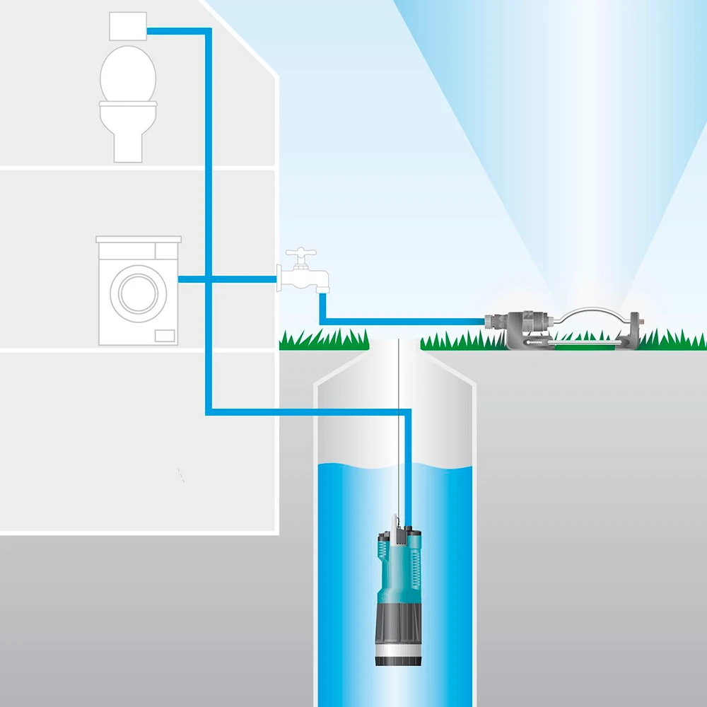 Насос Gardena 01476-20 2