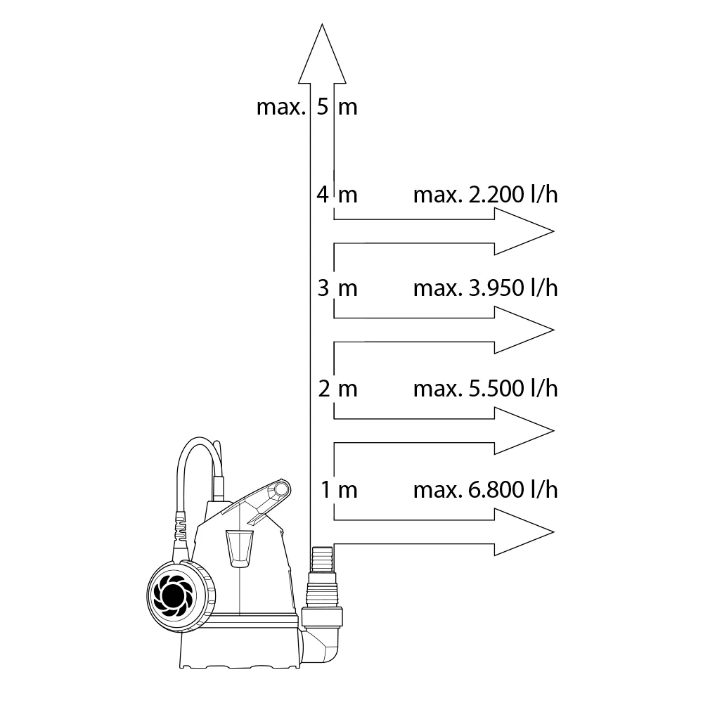 Насос Gardena 09000-29 3