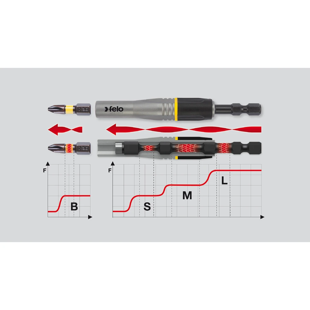 Держатель Felo 3829594 4