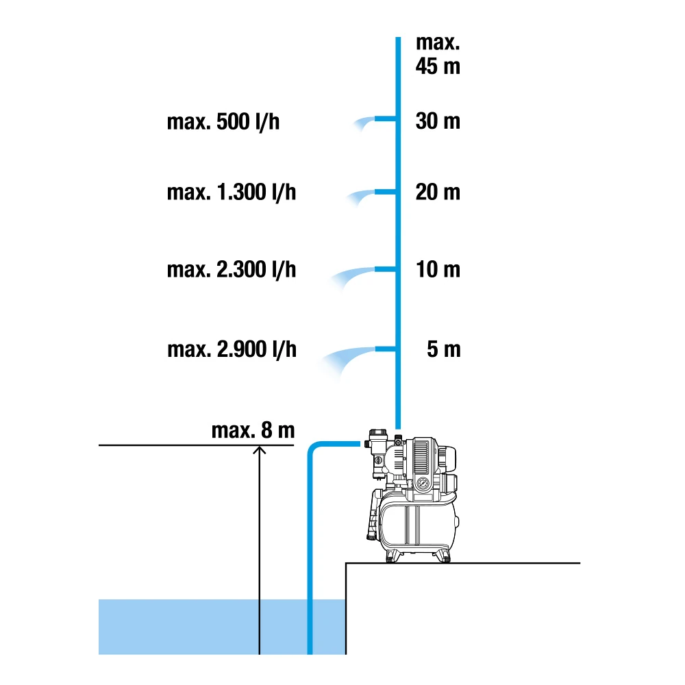 Насос Gardena 01754-20 3