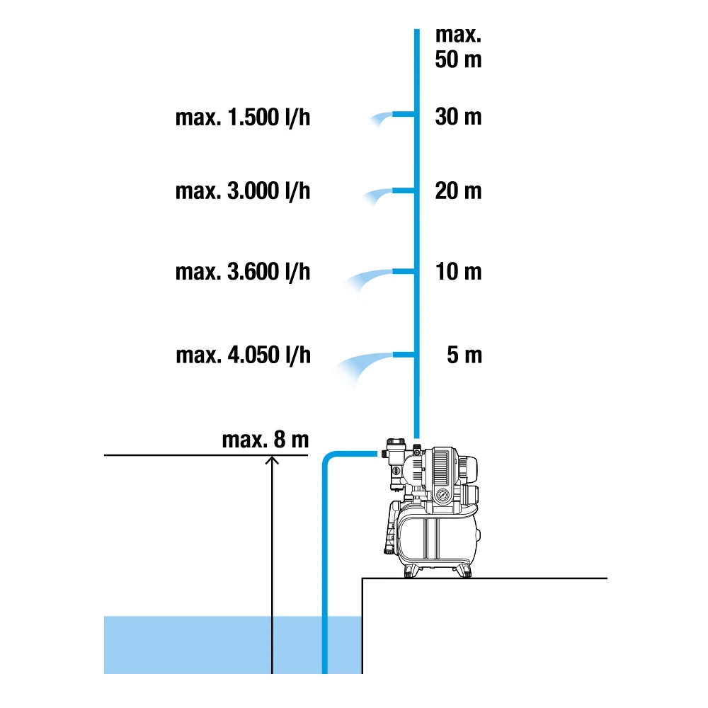 Насос Gardena 01756-20 3