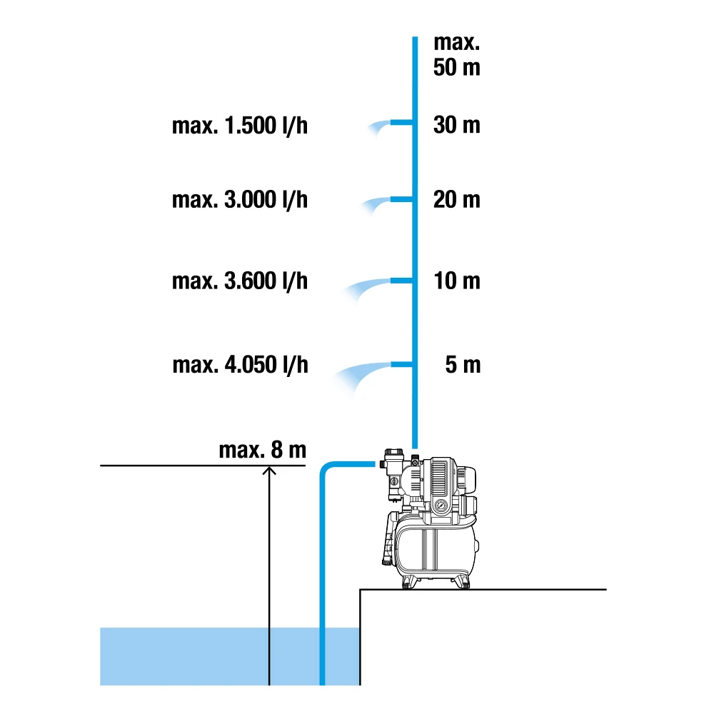 Насос Gardena 01755-20 3
