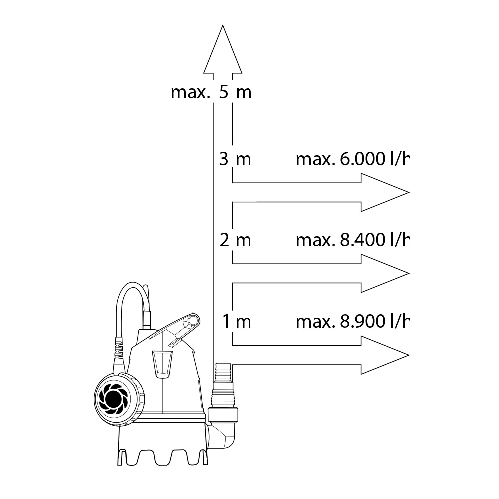 Насос Gardena 09006-29 3