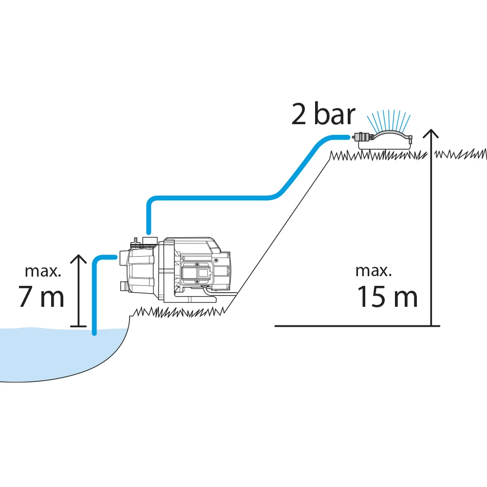 Насос Gardena 09010-29 3