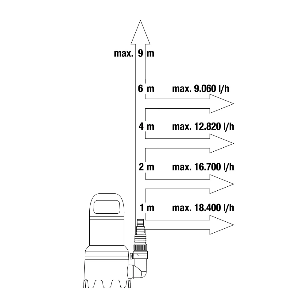Насос Gardena 09044-20 4