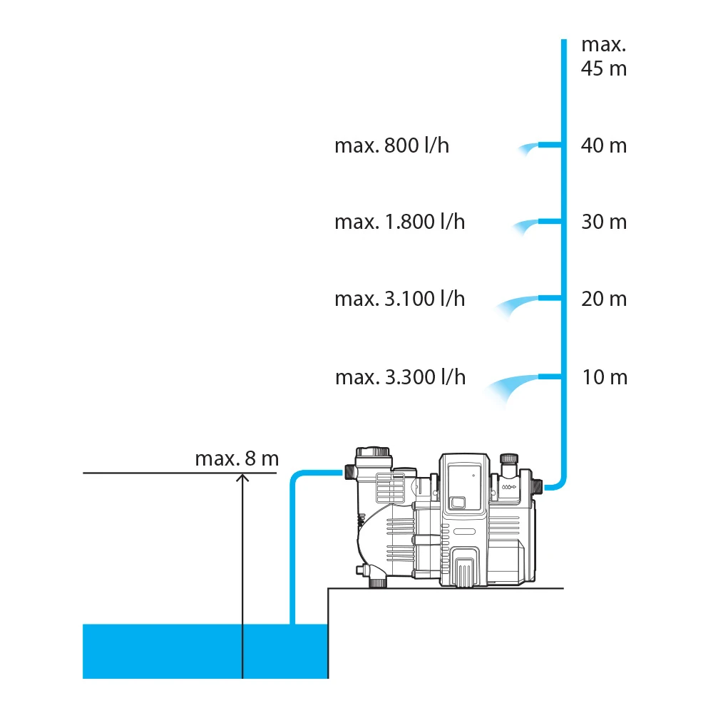 Насос Gardena 01758-20 3