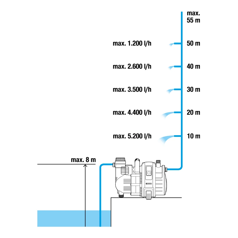 Насос Gardena 01736-20 3