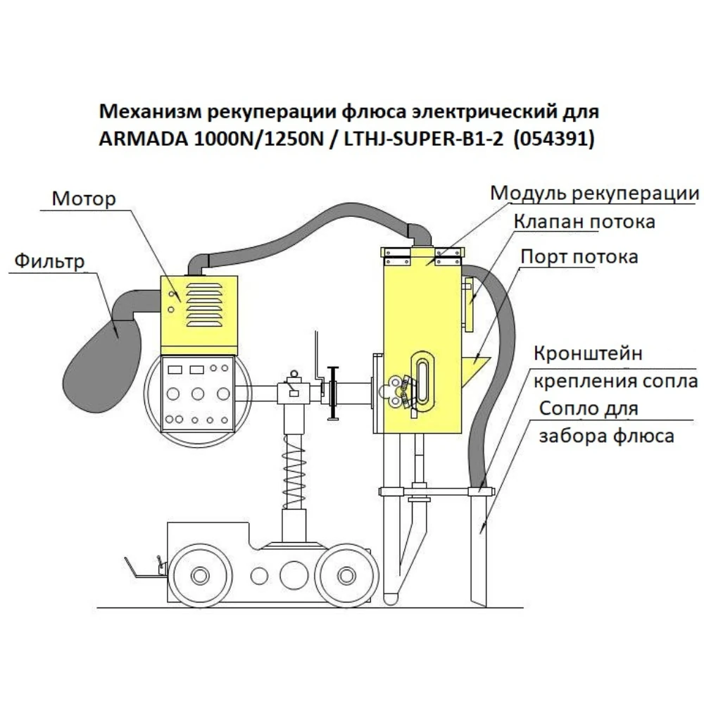 Сварочный трактор Hugong LTHJ-SUPER-B1-2 1