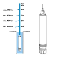 Насос Gardena 01489-203