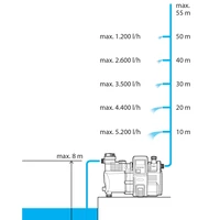 Насос Gardena 01760-203