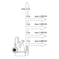 Насос Gardena 09000-293
