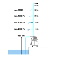 Насос Gardena 01754-203