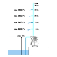 Насос Gardena 01755-203