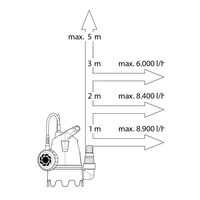 Насос Gardena 09006-293