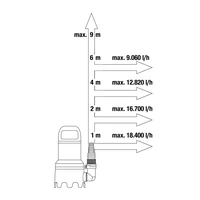 Насос Gardena 09044-204