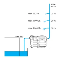 Насос Gardena 01757-202