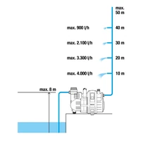 Насос Gardena 01734-202