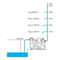 Насос Gardena 01758-203