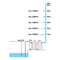 Насос Gardena 01736-203