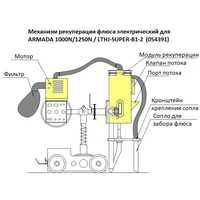 Сварочный трактор Hugong LTHJ-SUPER-B1-21